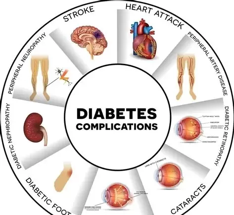 A Natural Aid for Blood Sugar Control