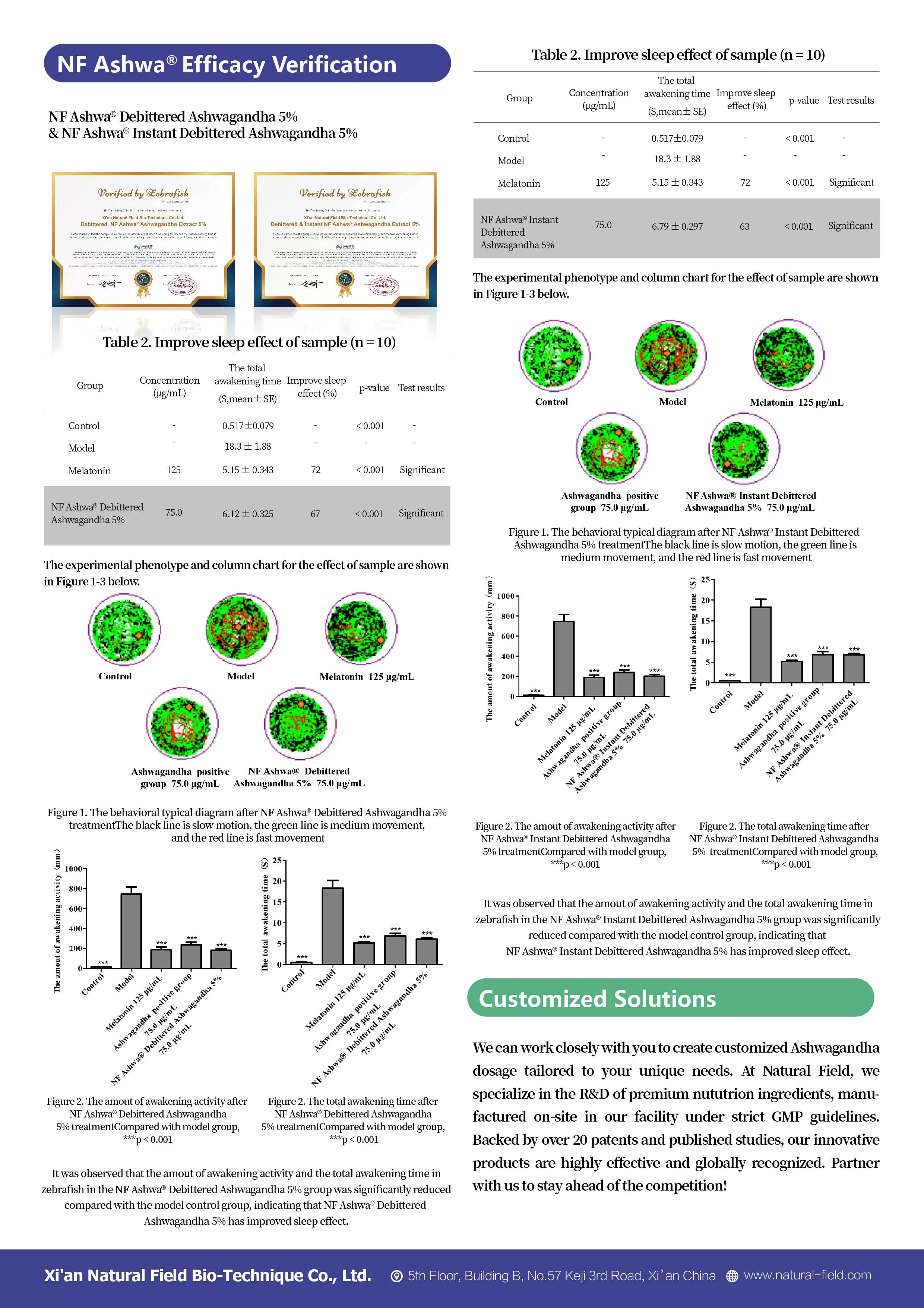 NF Ashwa<ALIMT >®</ALIMT> ashwagandha extract powder NF Ashwa<ALIMT >®</ALIMT> ashwagandha extract powder